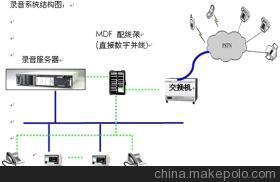 中德ZDIVR-2000聲訊系統(tǒng) 價(jià)格、廠家、圖片及產(chǎn)品詳情